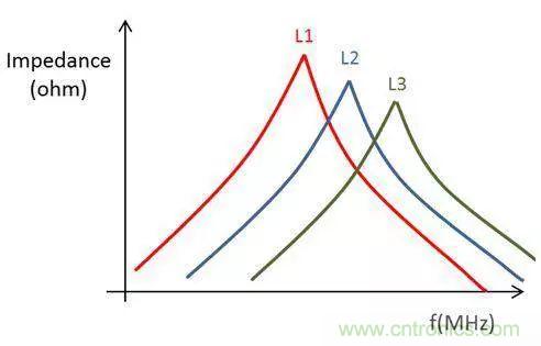 老工程師多年經(jīng)驗總結(jié),開關(guān)電源傳導(dǎo)EMI太重要了!