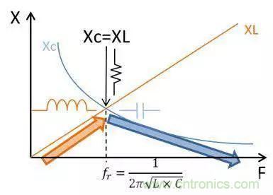 老工程師多年經(jīng)驗總結(jié),開關(guān)電源傳導(dǎo)EMI太重要了!
