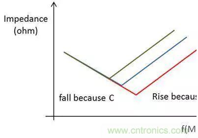 老工程師多年經(jīng)驗總結(jié),開關(guān)電源傳導(dǎo)EMI太重要了!