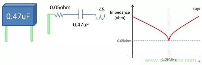 老工程師多年經(jīng)驗總結(jié),開關(guān)電源傳導(dǎo)EMI太重要了!