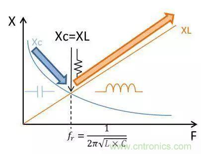 老工程師多年經(jīng)驗總結(jié),開關(guān)電源傳導(dǎo)EMI太重要了!