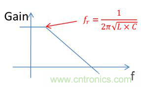 老工程師多年經(jīng)驗總結(jié),開關(guān)電源傳導(dǎo)EMI太重要了!