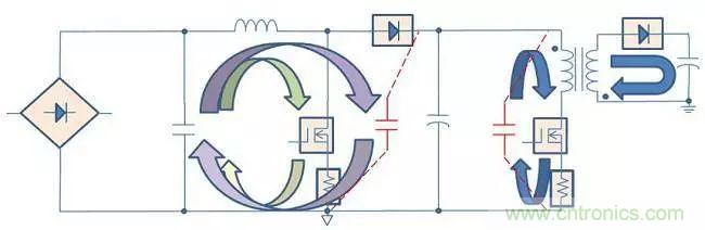 老工程師多年經(jīng)驗總結(jié),開關(guān)電源傳導(dǎo)EMI太重要了!