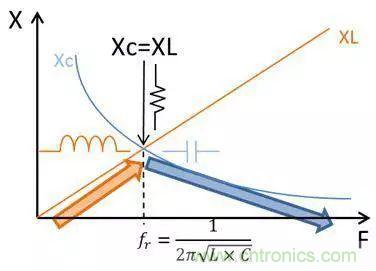 老工程師多年經(jīng)驗總結(jié),開關(guān)電源傳導(dǎo)EMI太重要了!