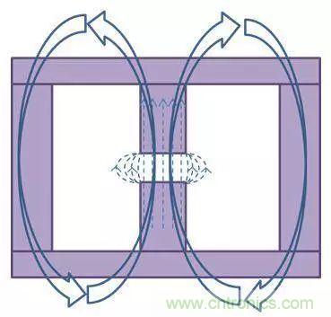 老工程師多年經(jīng)驗總結(jié),開關(guān)電源傳導(dǎo)EMI太重要了!