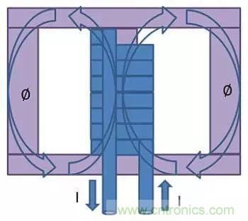 老工程師多年經(jīng)驗總結(jié),開關(guān)電源傳導(dǎo)EMI太重要了!