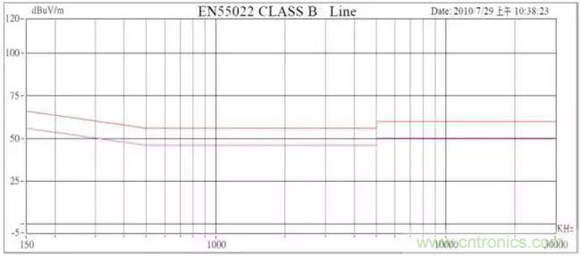 老工程師多年經(jīng)驗總結(jié),開關(guān)電源傳導(dǎo)EMI太重要了!