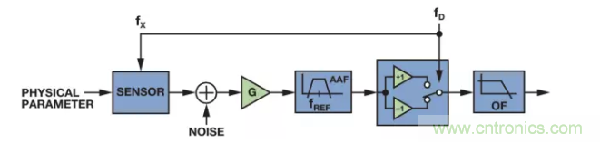 面對傳感器信號調(diào)理無從下手？本篇為你解答！