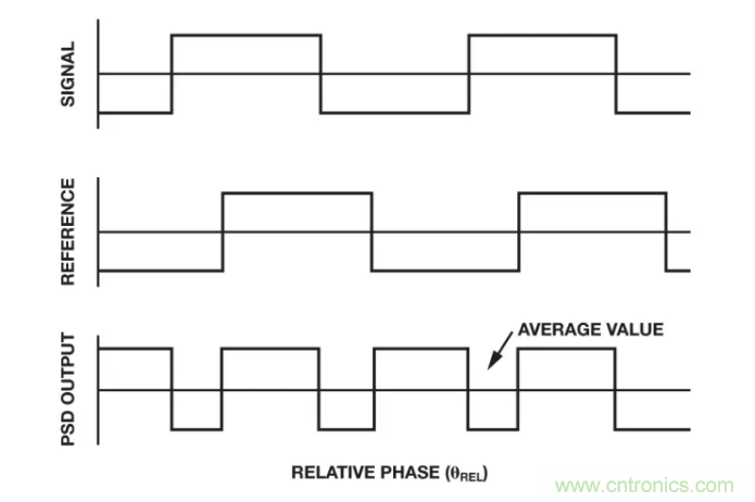 面對傳感器信號調(diào)理無從下手？本篇為你解答！