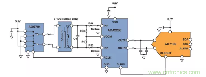 面對傳感器信號調(diào)理無從下手？本篇為你解答！