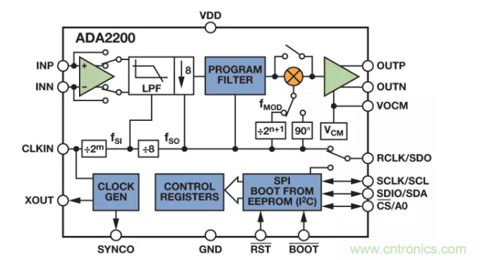 面對傳感器信號調(diào)理無從下手？本篇為你解答！