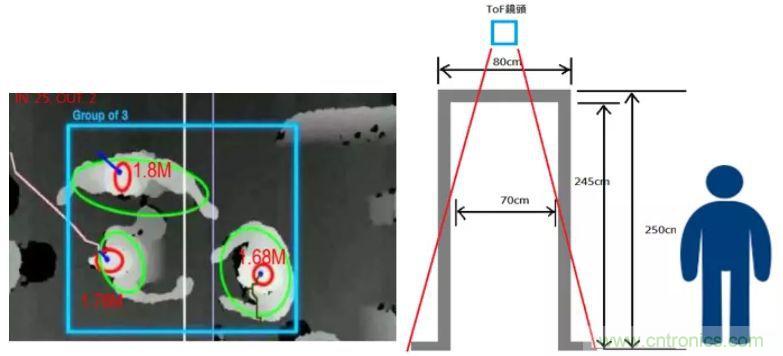 “擁擠”的ToF應(yīng)用場景下,如何避免多個ToF測量信號的干擾?