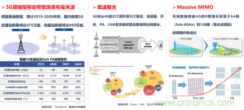 5G時代下,射頻器件、光模塊、PCB等電子元器件產業(yè)面臨的機遇與挑戰(zhàn)? 5G時代下,射頻器件、光模塊、PCB等電子元器件產業(yè)面臨的機遇與挑戰(zhàn)?