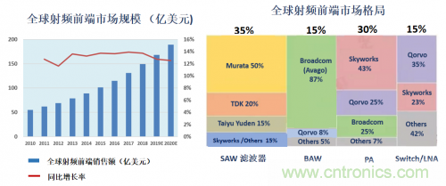 5G時代下,射頻器件、光模塊、PCB等電子元器件產業(yè)面臨的機遇與挑戰(zhàn)? 5G時代下,射頻器件、光模塊、PCB等電子元器件產業(yè)面臨的機遇與挑戰(zhàn)?