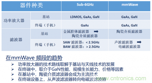 5G時代下,射頻器件、光模塊、PCB等電子元器件產業(yè)面臨的機遇與挑戰(zhàn)? 5G時代下,射頻器件、光模塊、PCB等電子元器件產業(yè)面臨的機遇與挑戰(zhàn)?
