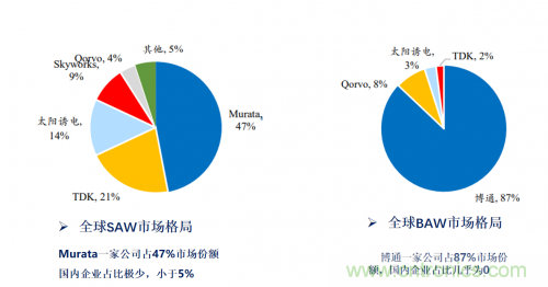 5G時代下,射頻器件、光模塊、PCB等電子元器件產業(yè)面臨的機遇與挑戰(zhàn)? 5G時代下,射頻器件、光模塊、PCB等電子元器件產業(yè)面臨的機遇與挑戰(zhàn)?