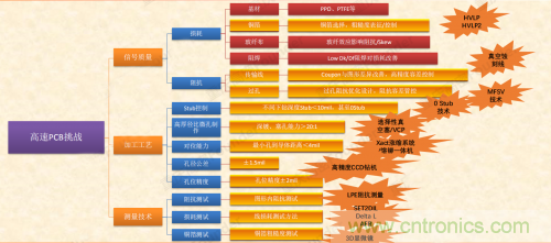 5G時代下,射頻器件、光模塊、PCB等電子元器件產業(yè)面臨的機遇與挑戰(zhàn)? 5G時代下,射頻器件、光模塊、PCB等電子元器件產業(yè)面臨的機遇與挑戰(zhàn)?
