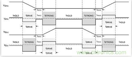 如何匹配門極驅動器,來增強型GaN功率晶體管? 如何匹配門極驅動器,來增強型GaN功率晶體管?