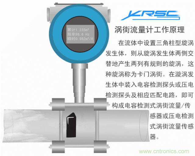 35個(gè)儀表結(jié)構(gòu)原理動畫，直觀、易懂！