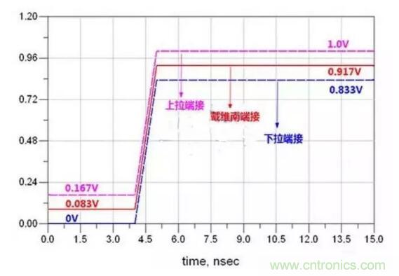 高速電路設計阻抗匹配的幾種方法 高速電路設計阻抗匹配的幾種方法