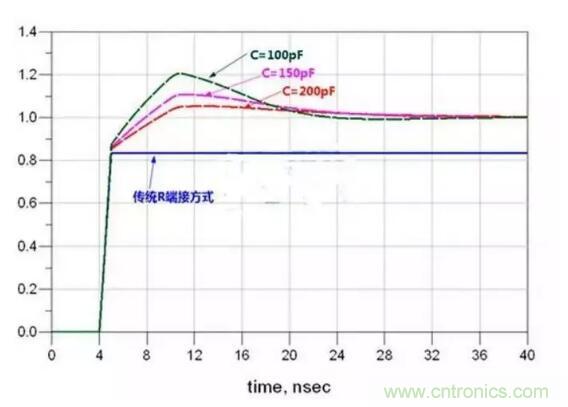 高速電路設計阻抗匹配的幾種方法 高速電路設計阻抗匹配的幾種方法