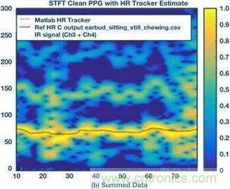 你知道嗎？原來(lái)耳朵才是測(cè)心率的最佳位置