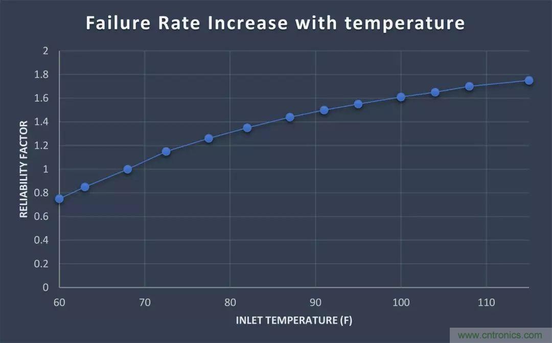 功率密度與效率:如何權衡(二)
