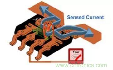 圖文并茂詳解自制電流傳感器過(guò)程，收獲滿(mǎn)滿(mǎn)！