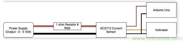 圖文并茂詳解自制電流傳感器過(guò)程，收獲滿(mǎn)滿(mǎn)！