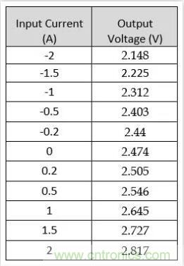 圖文并茂詳解自制電流傳感器過(guò)程，收獲滿(mǎn)滿(mǎn)！