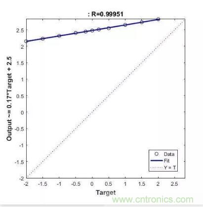 圖文并茂詳解自制電流傳感器過(guò)程，收獲滿(mǎn)滿(mǎn)！