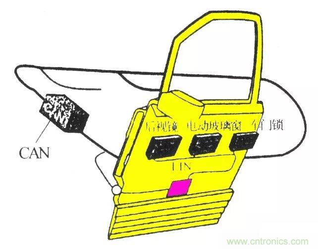 汽車(chē)四大總線：CAN、LIN、Flexray、MOST