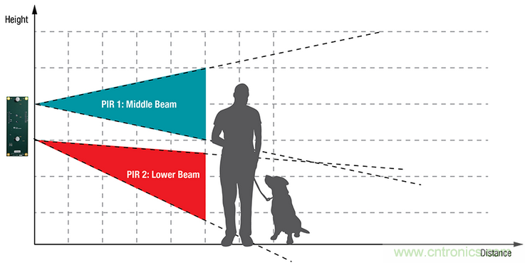 智能門鈴設計二三事:視頻、音頻及電源技術