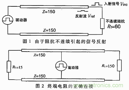 UART、RS-232、RS-422、RS-485之間有什么區別?