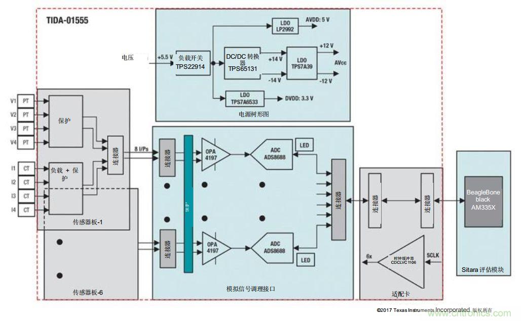 如何為微電網設計更智能的遠程終端單元?答案在這里!