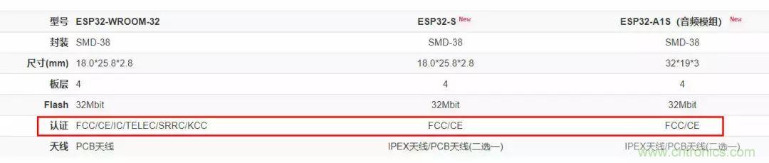 電路板上這些標(biāo)志的含義，你都知道嗎？