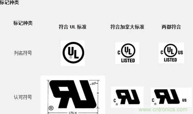 電路板上這些標(biāo)志的含義，你都知道嗎？