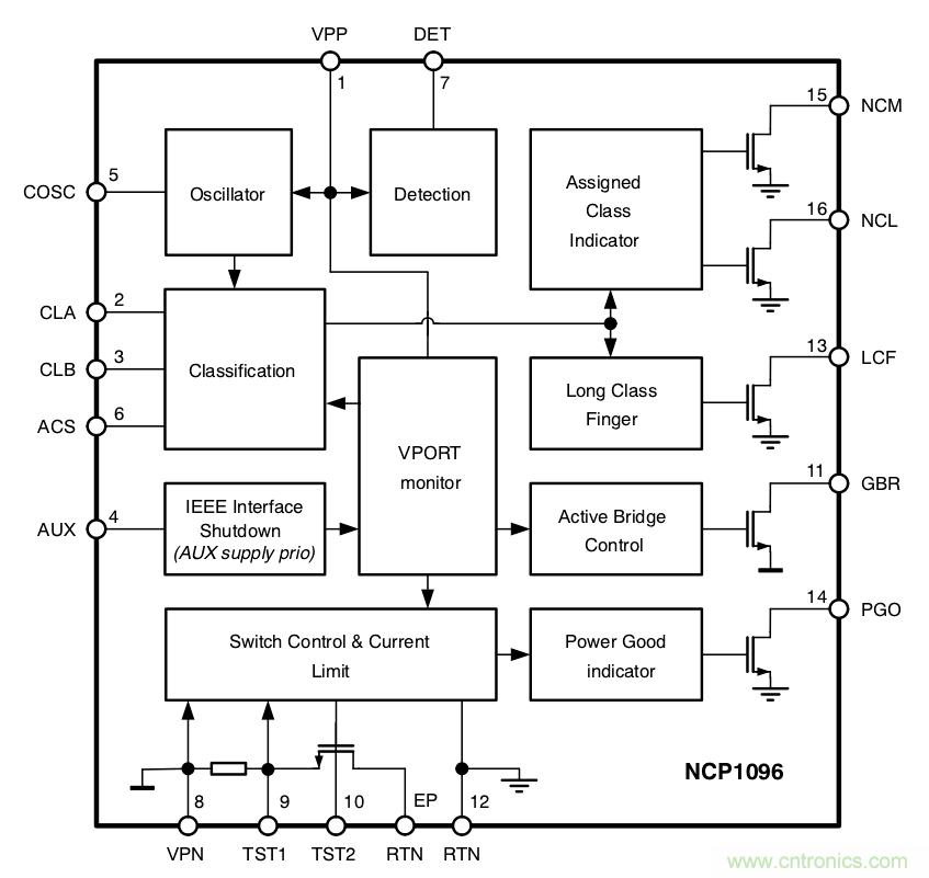 PoE以太網供電標準又升級了,你的PD控制器選好了嗎?