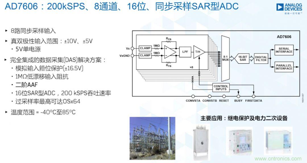 從AD7606到AD7606B，為你揭秘這款電力應用ADC的&ldquo;進階&rdquo;之路