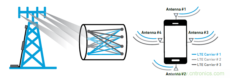 沒有它智能手機就是塊磚頭,一文讀懂“濾波器”