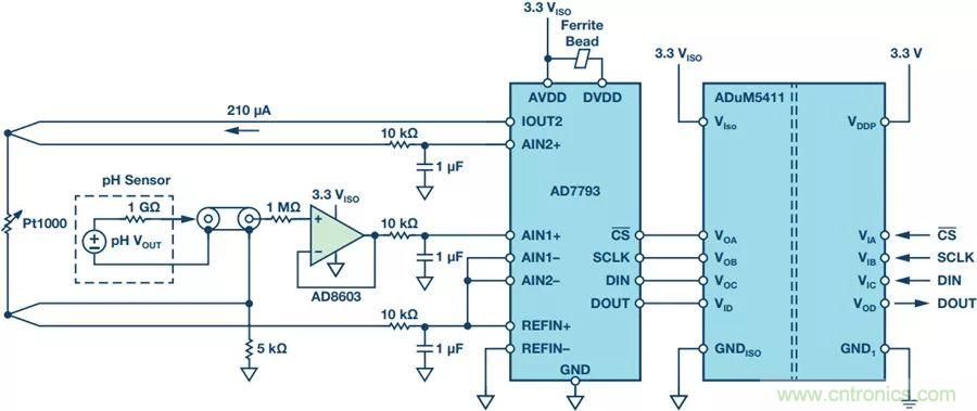從啤酒廠到廢水廠，你知道污水系統的PH檢測有多重要嗎？