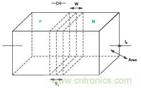 實驗：PN結電容與電壓的關系