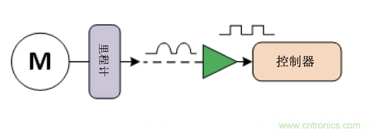 面臨掃地機器人設計挑戰?這六種情況可以用小型放大器搞定!