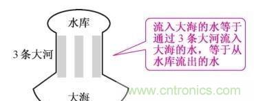 如何快速掌握電阻并聯電路的特性，初學者必看