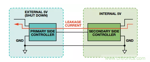 當數字隔離器披上電平轉換器的&ldquo;小馬甲&rdquo;~