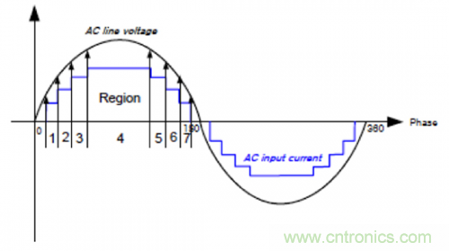 什么是光引擎技術?它是如何提高LED燈的可靠性的? 什么是光引擎技術?它是如何提高LED燈的可靠性的?