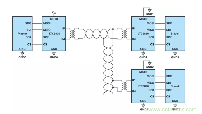輕松實現(xiàn)隔離式SPI通信(目標達成√) 輕松實現(xiàn)隔離式SPI通信(目標達成√)