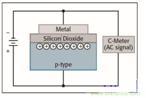 詳解半導體器件C-V特性測試 詳解半導體器件C-V特性測試