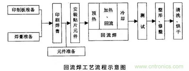 搞不懂波峰焊和回流焊的內(nèi)容，你還怎么設(shè)計(jì)電路板~
