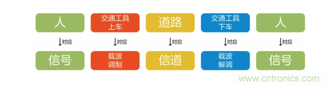 5G調制怎么實現的？原來通信搞到最后，都是數學!